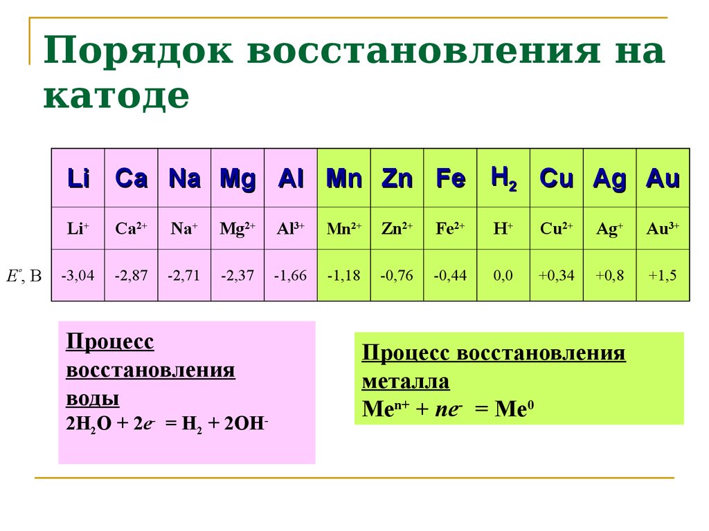 На катоде катионы восстанавливаются