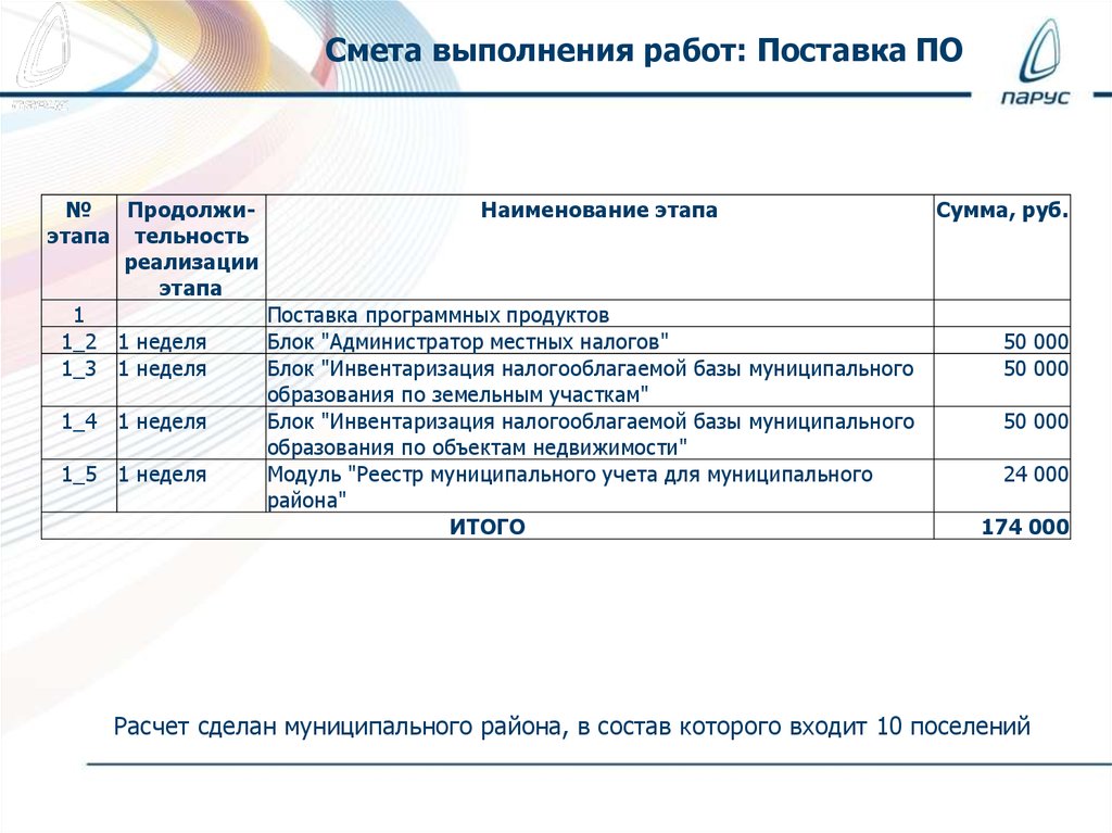 Смета социокультурного проекта