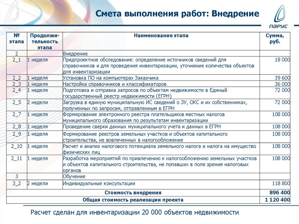 Смета на проведение