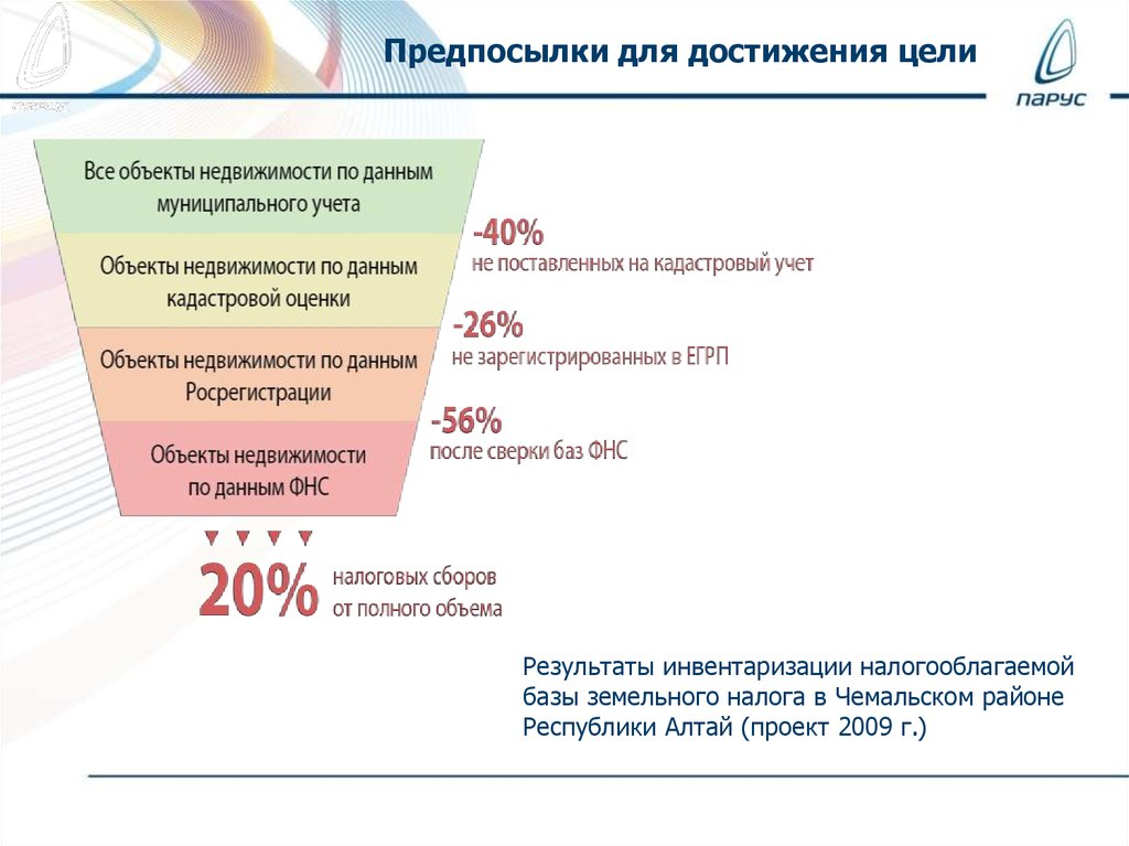 Предпосылки для достижения цели