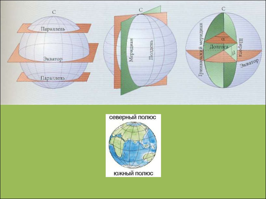 Главные линии на карте. Основные линии земли. Базовая линия поверхность. Линии на земной поверхности. Карта с экватором и параллелями.