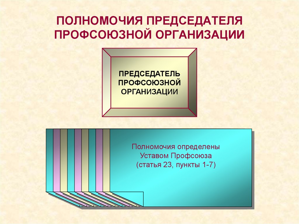 Профсоюзы сложный план