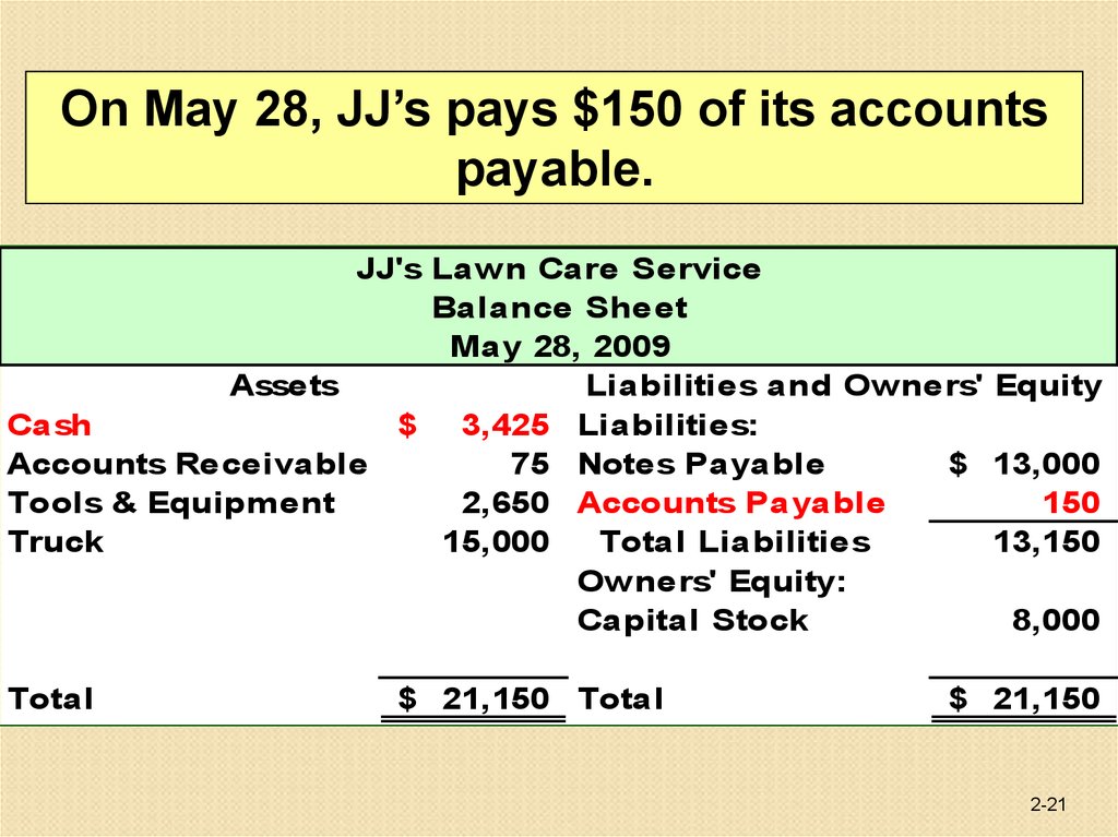 Basic Financial Statements Prezentaciya Onlajn