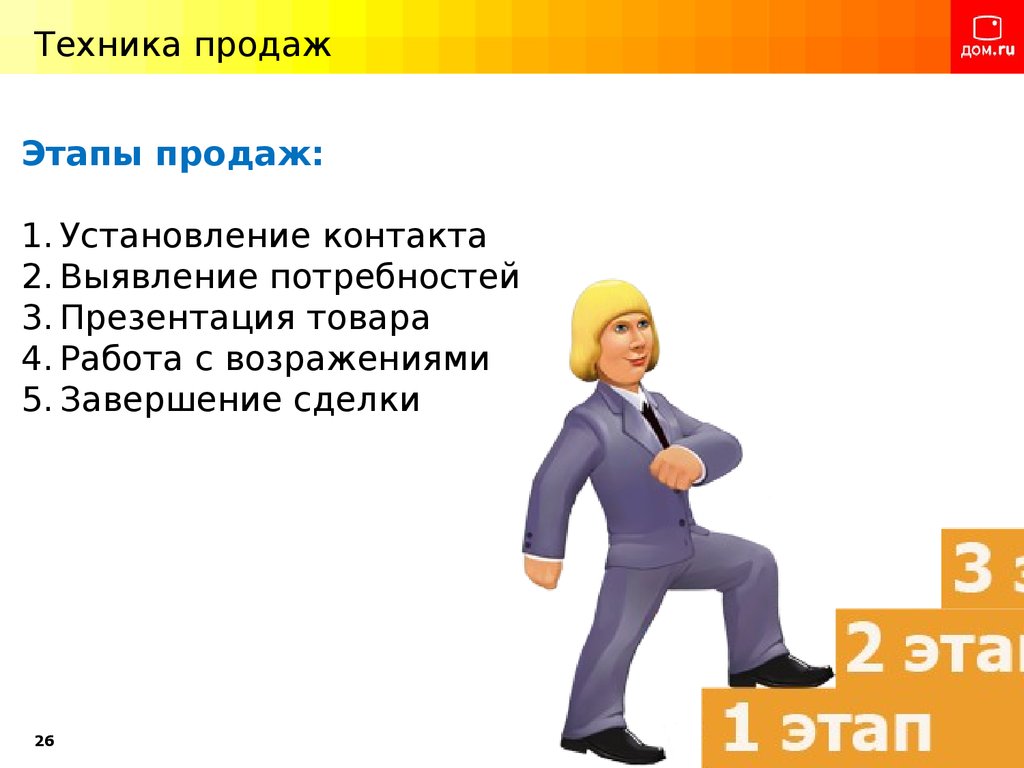 Технология продаж