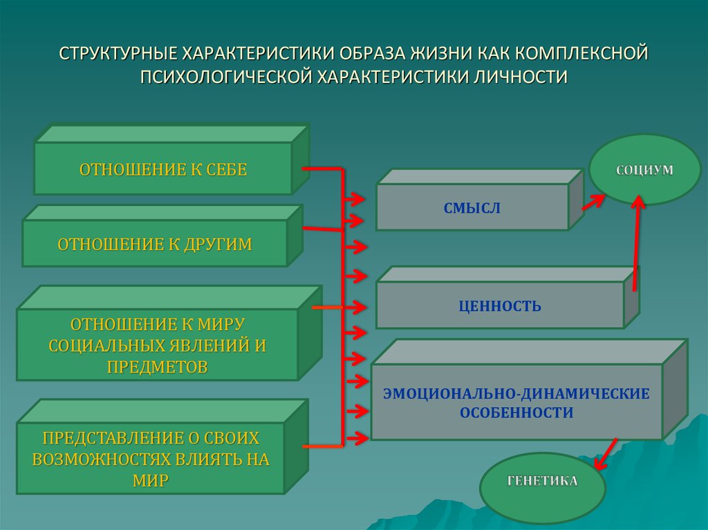 Характеристика образов