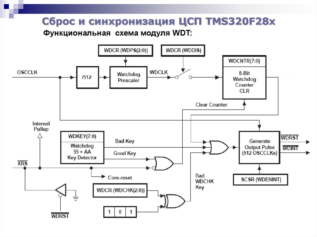 Схема синхронизации телок