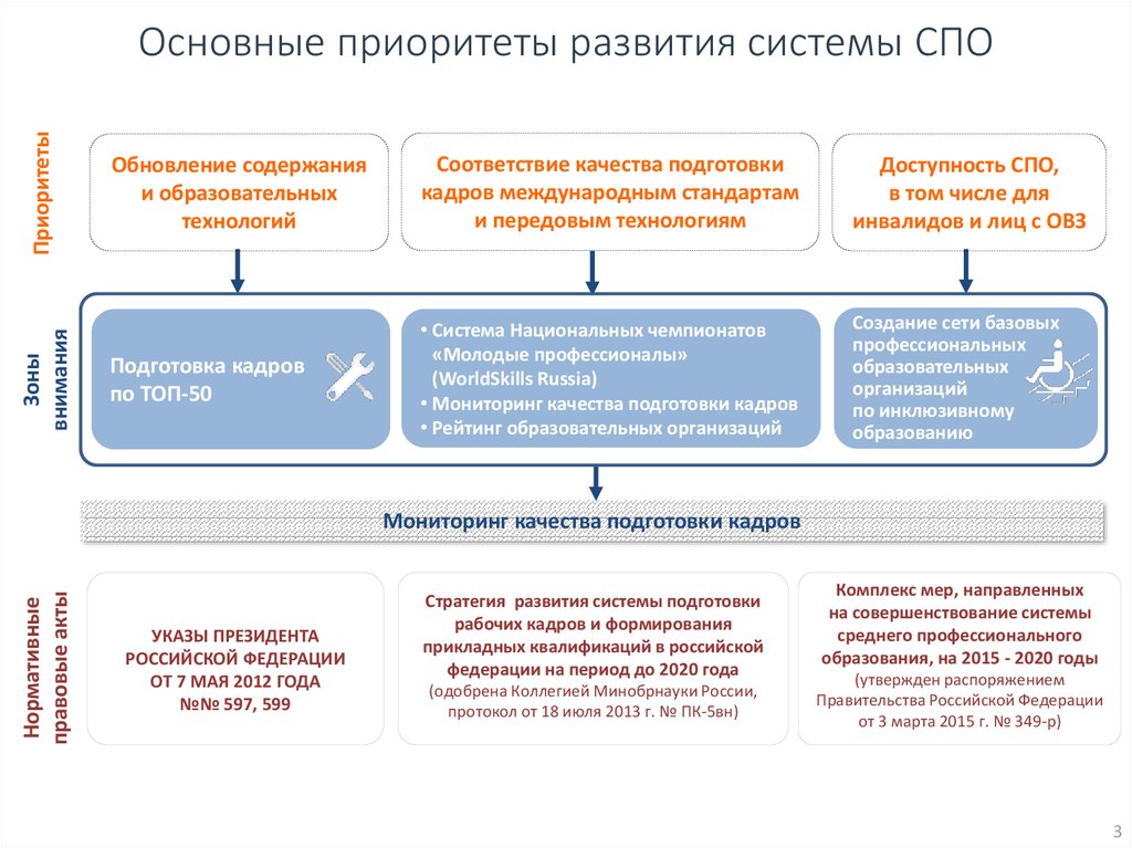 План мероприятий по приоритетным направлениям развития мурманской области на период до 2030 года