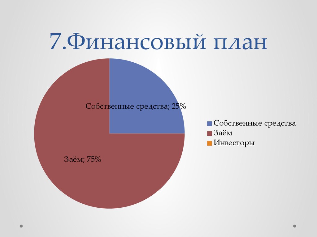 Отраслевые планы импортозамещения минпромторга