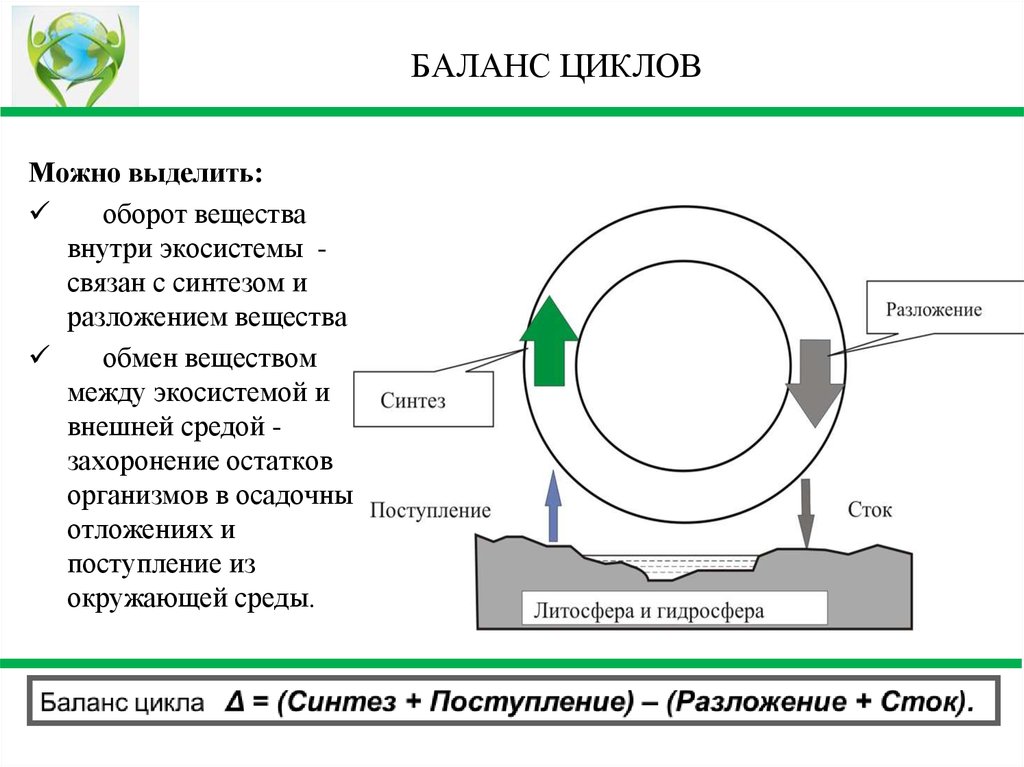 Оборот веществ