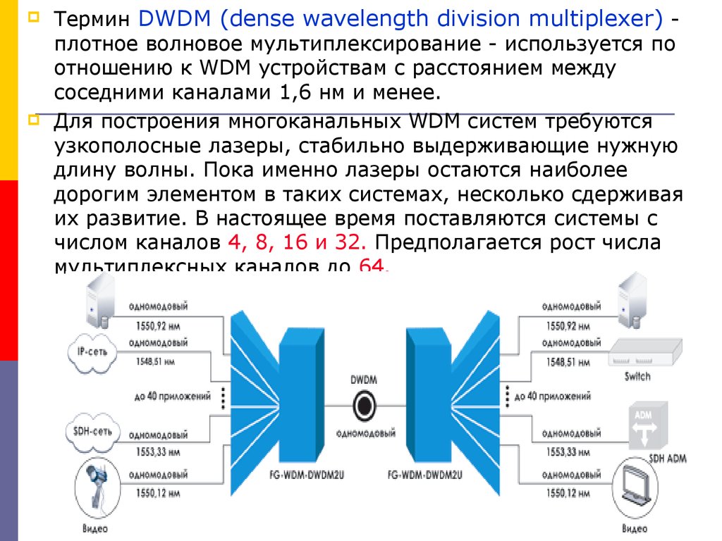 Wdm device. DWDM шасси. Система спектрального уплотнения DWDM. Частотная сетка DWDM 50 ГГЦ. Оптический усилитель DWDM.