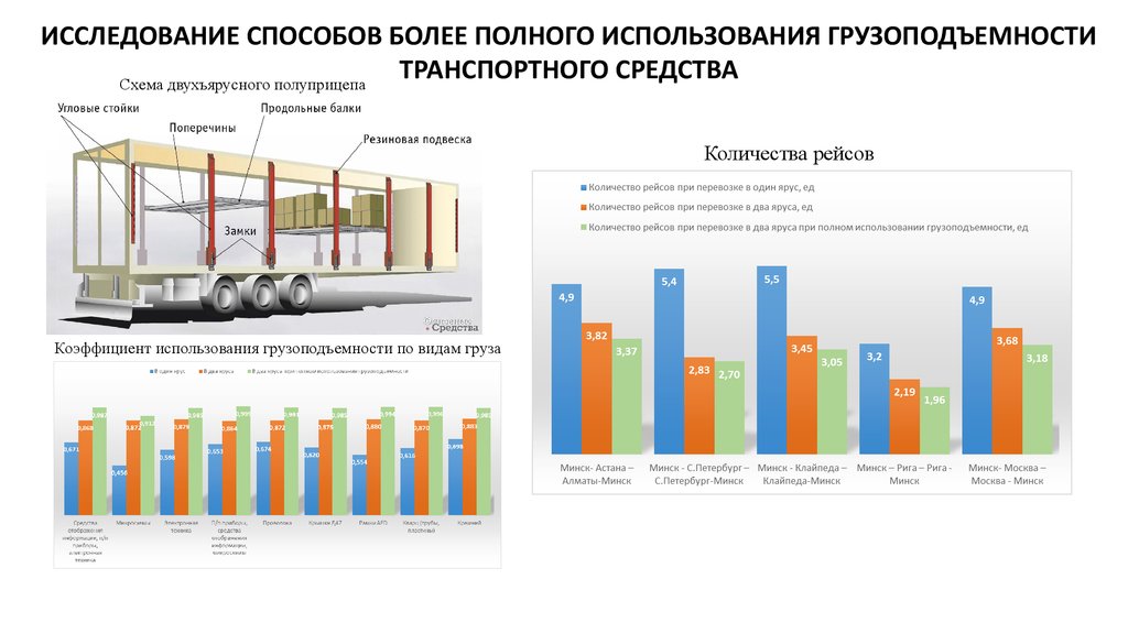 Системы и схемы построения тарифов на автомобильные перевозки