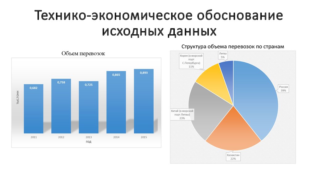 Технико экономическое обоснование проекта включая финансовый план