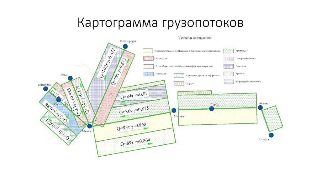 Оформление грузопотоков в виде эпюр и схем