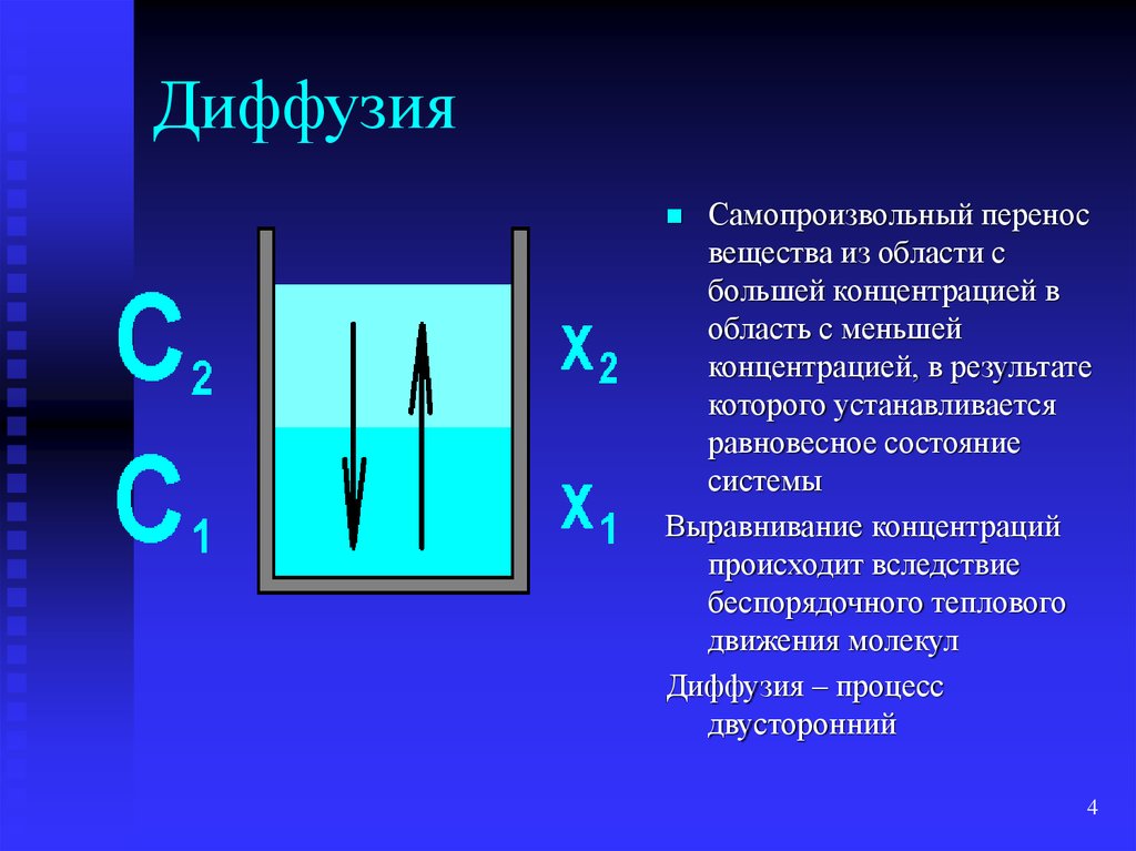 Самопроизвольное выравнивание концентрации. Диффузия. Диффузионные процессы. Диффузия физика. Диффузия это самопроизвольное.