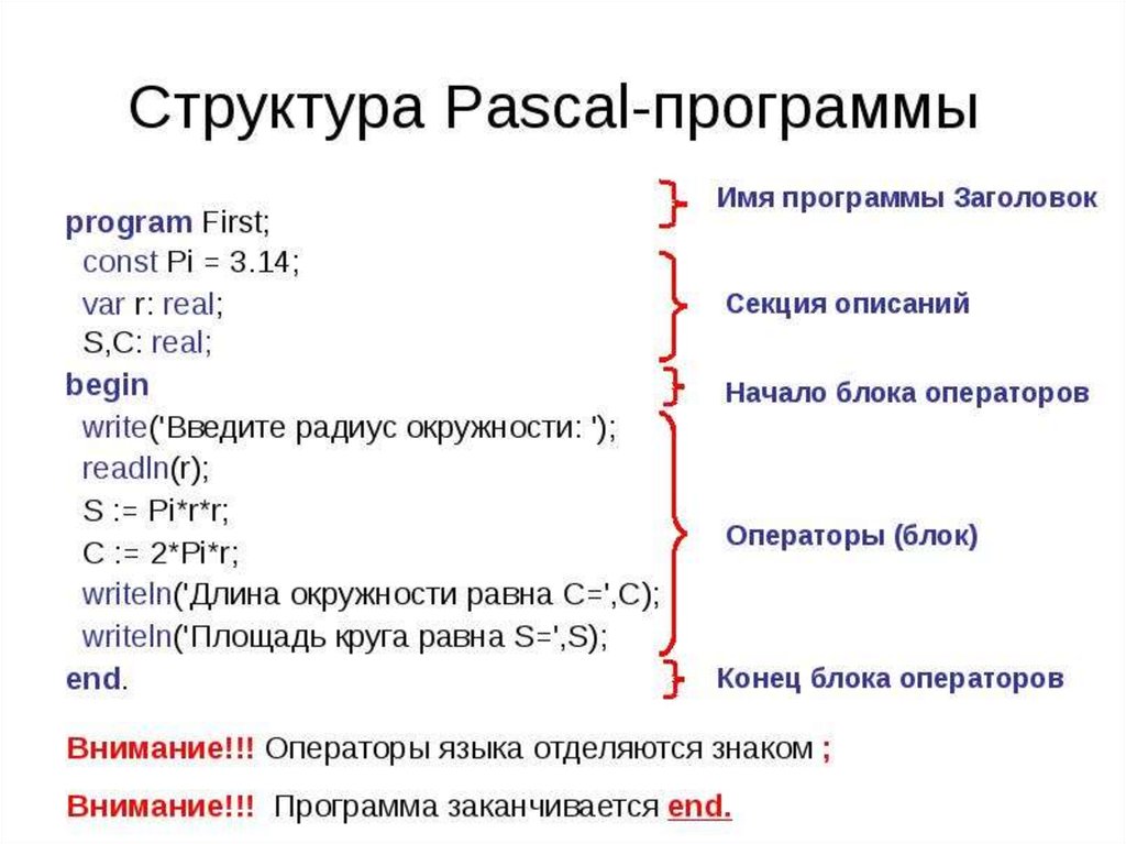Pascal относится к. Базовая структура программы в Паскале. Структура программы Паскаль. Структура программы на языке Паскаль. Структура программы на языке программирования Паскаль.