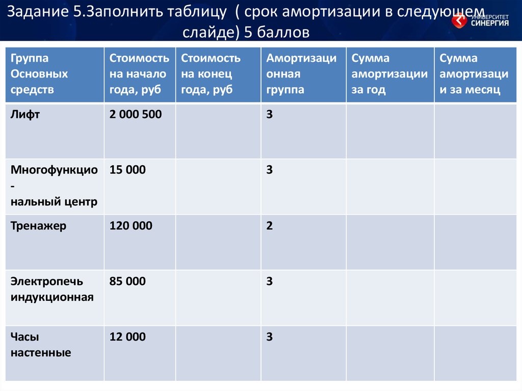 Баллов групп. Категории электронного бизнеса. Таблицы в гостиничном бизнесе. Амортизация в отельном бизнесе. Гостиничное дело таблица.