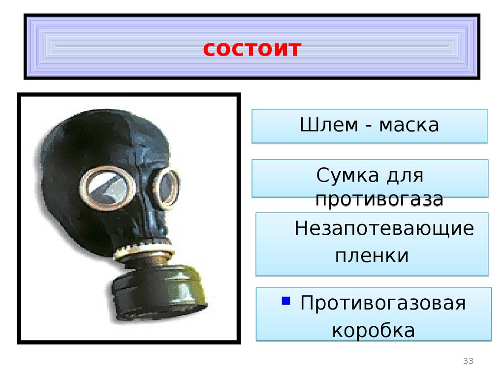 Тест средства индивидуальной и коллективной защиты