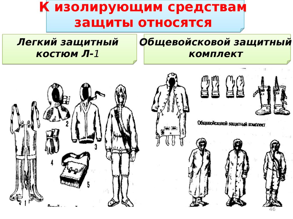 Средства индивидуальной коллективной. Средства индивидуальной и коллективной защиты. Средства индивидуальной защиты в ЧС. Коллективные СИЗ. Коллективное и индивидуальная защита в ЧС.