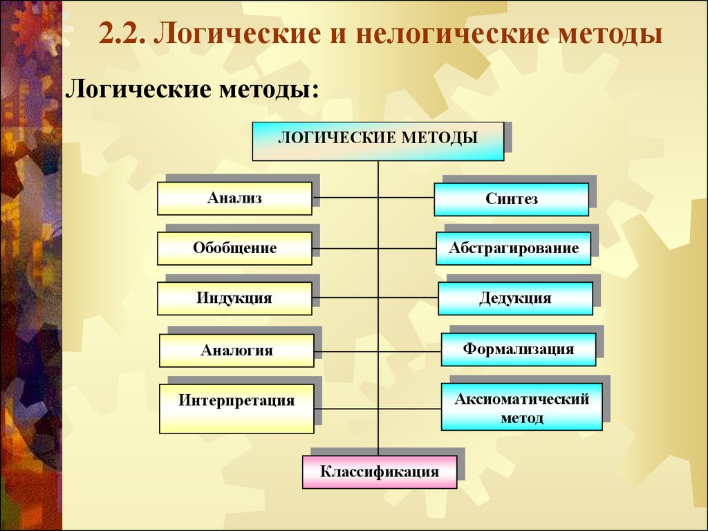 Логический метод. Логические методы. Логический подход. Логические и нелогические методы. Логические методы научного исследования.