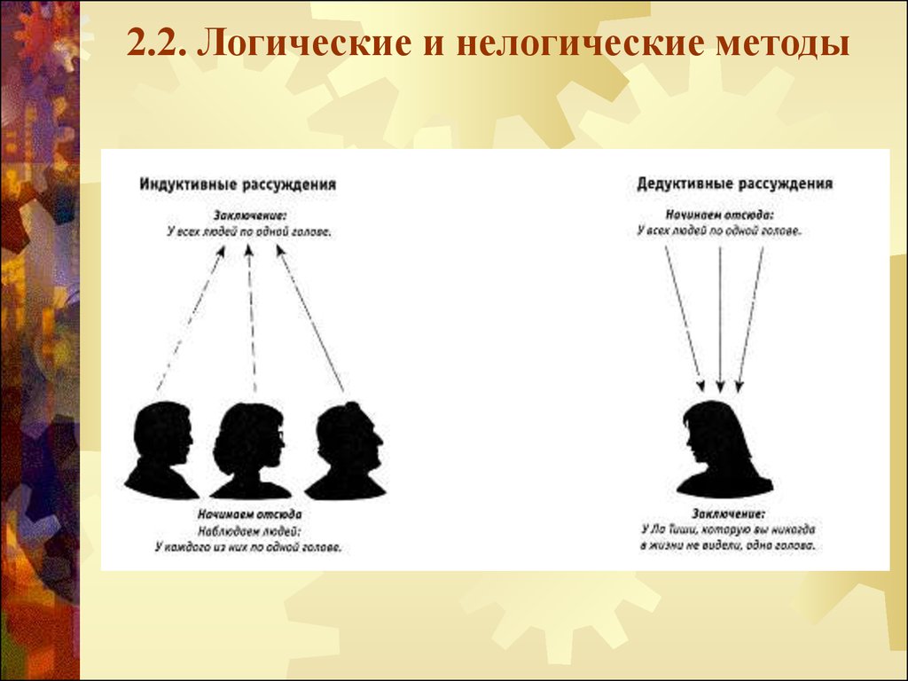 Конкретные схемы индуктивного вывода разработал