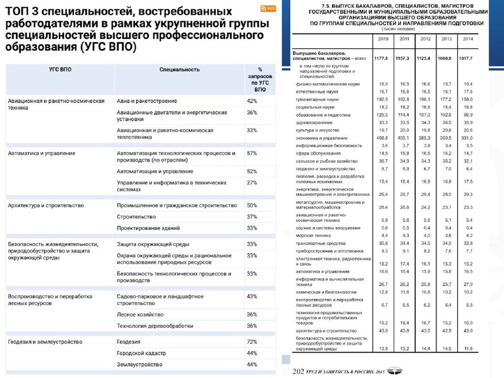 Укрупненные группы специальностей и направлений подготовки