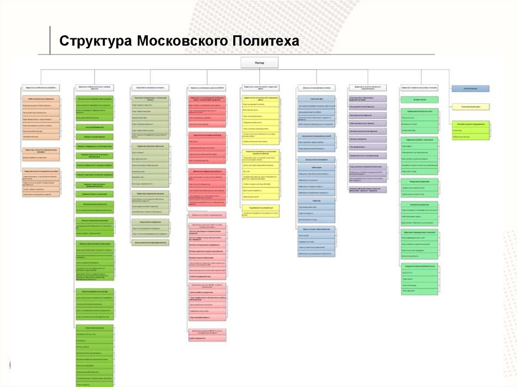 Структура московских. Организационная структура Московский Политех. Организационная структура СПБПУ. Организационная структура политехнического университета. Структура вуза Московский Политех.