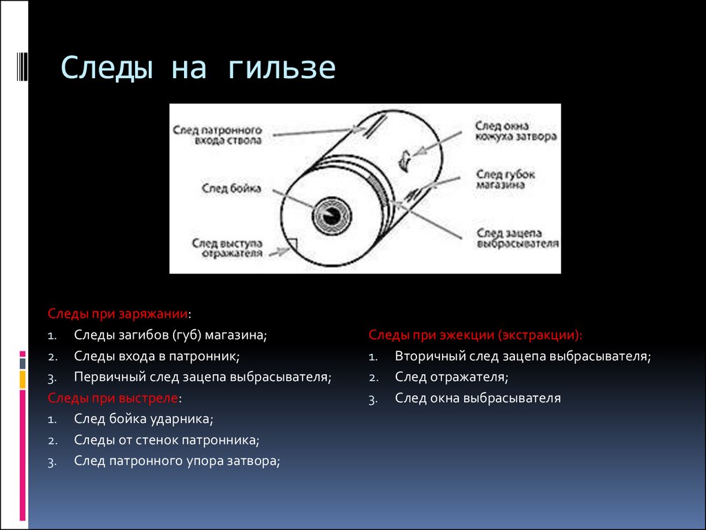 Механизм образования следов оружия на пуле. Следы на пуле и гильзе криминалистика. Следы частей оружия на стреляной гильзе и пуле. Следы заряжания на гильзе. Следы оружия на гильзе.