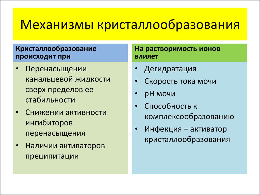 Кристаллурию вызывают