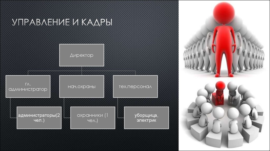 Бизнес проект интернет магазина презентация