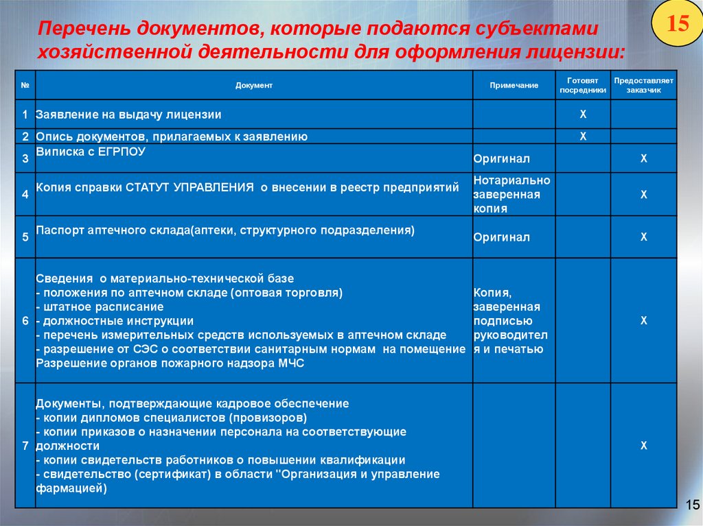 Досье производственной площадки образец