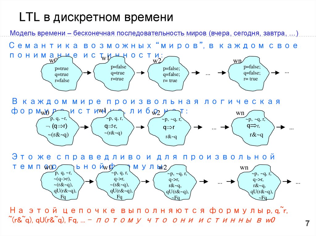 Дискретное время. Темпоральная логика. Линейная темпоральная логика. Темпоральные логики LTL И CTL.