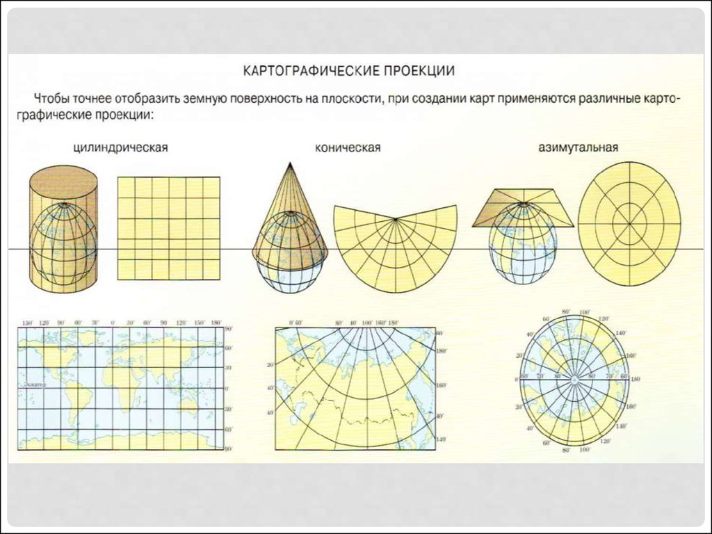 Виды картографических проекций. Картографические проекции азимутальная цилиндрическая коническая. Географические проекции карт виды. Карта. Виды карт. Картографические проекции..