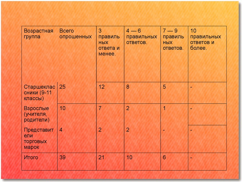 Практическая работа 10 класс. Критерии оценивания статьи. Критерии оценки научной статьи. Критерии оценивания публикации. Матрица цели ценности.