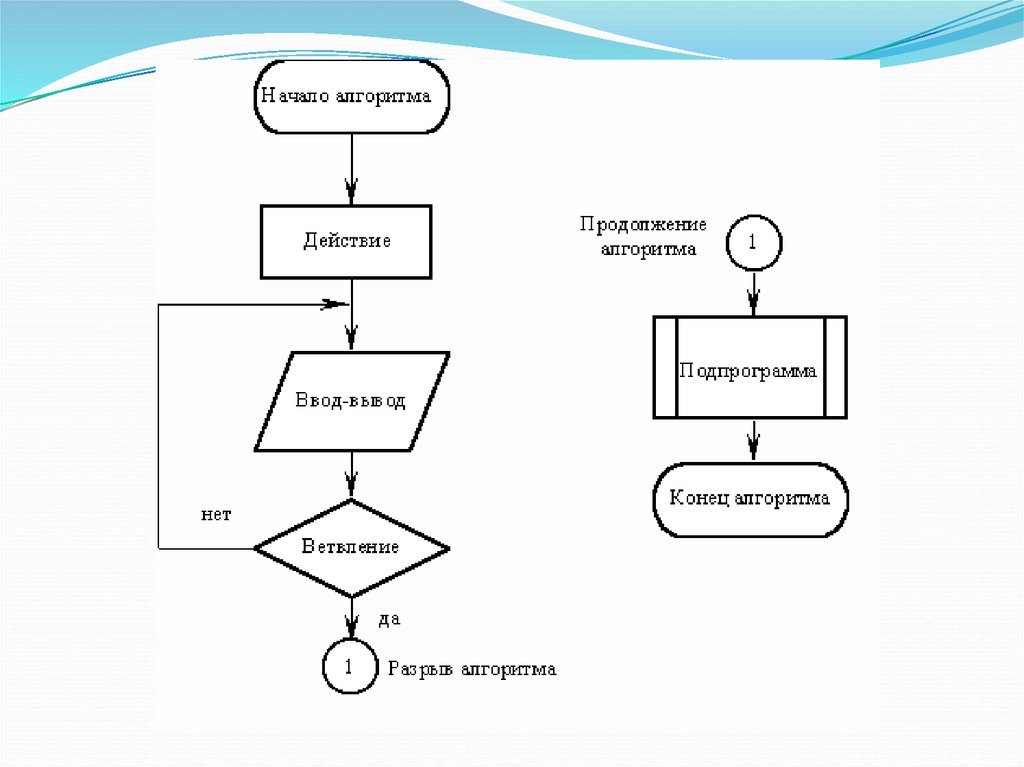 Схема данных схемы алгоритмов