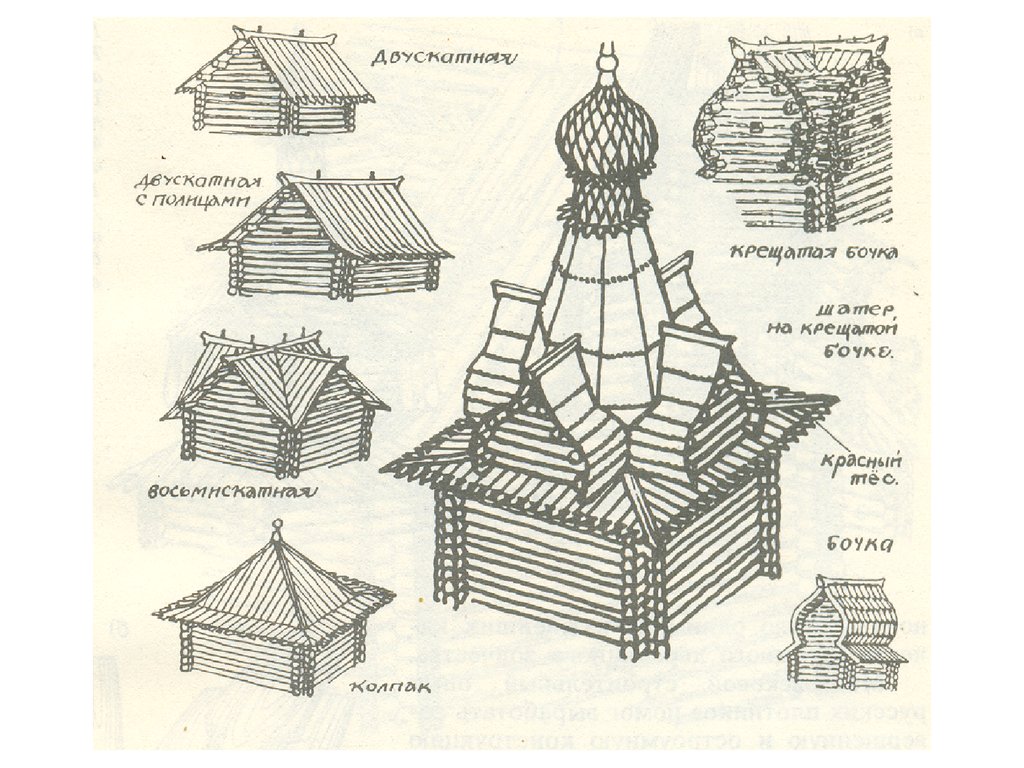 Русские конструкции. Формы крыш в русском народном зодчестве. Деревянное зодчество восточных славян. Формы русской деревянной архитектуры. Типы кровель деревянное зодчество.