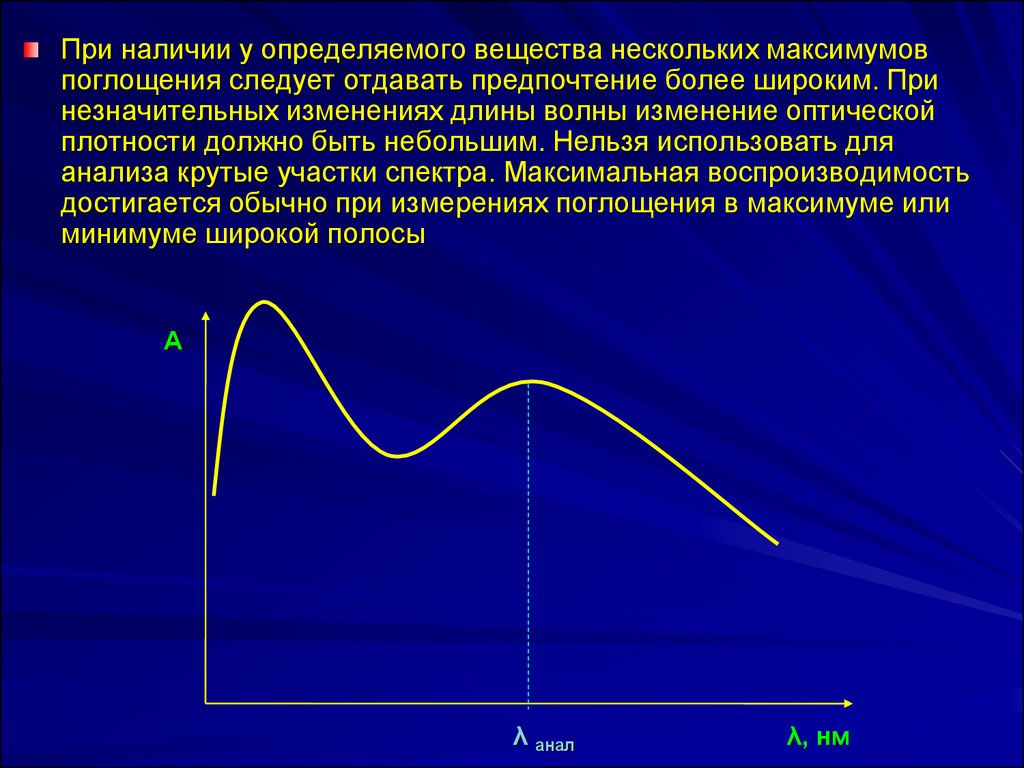 Поглощение вещества. Определение длины волны максимума поглощения исследуемого вещества. Длина волны максимума поглощения. Максимум оптической плотности. Длина волны максимума поглощения исследуемого вещества.