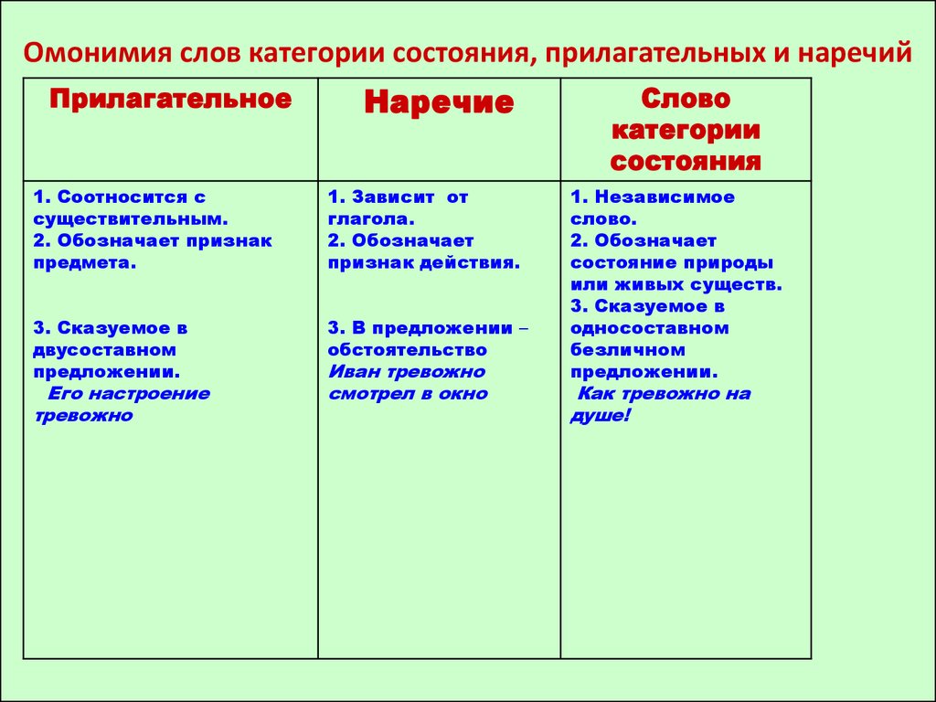 Тихо категория состояния или наречие