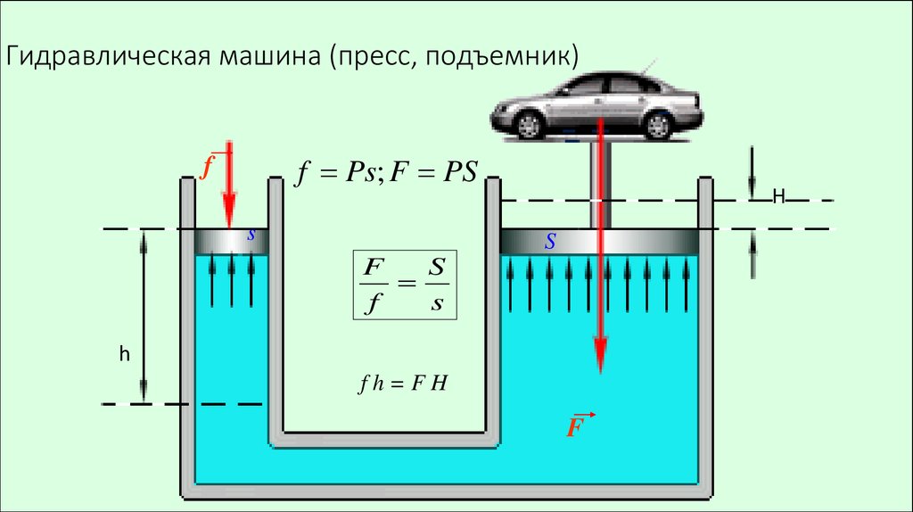 Гидравлическая машина. Гидравлический пресс сообщающиеся сосуды физика. Гидравлическая машина физика. Формула гидравлической машины. Принцип гидравлической машины.