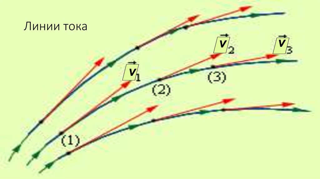 Линия тока характеристика. Линии тока. Построение линии тока. Линия тока в гидравлике. Понятие линии тока.