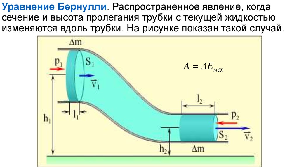 Уравнение бернулли схема