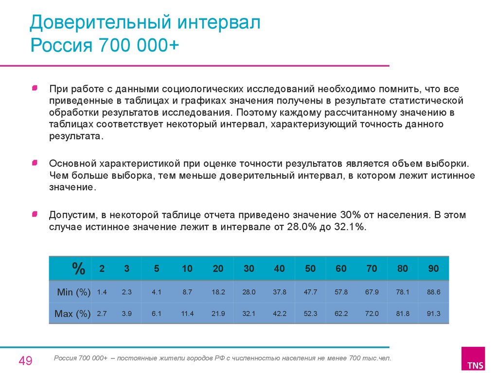 Посчитают каждого