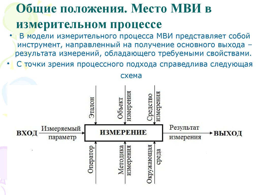 Методика выполнения измерений презентация