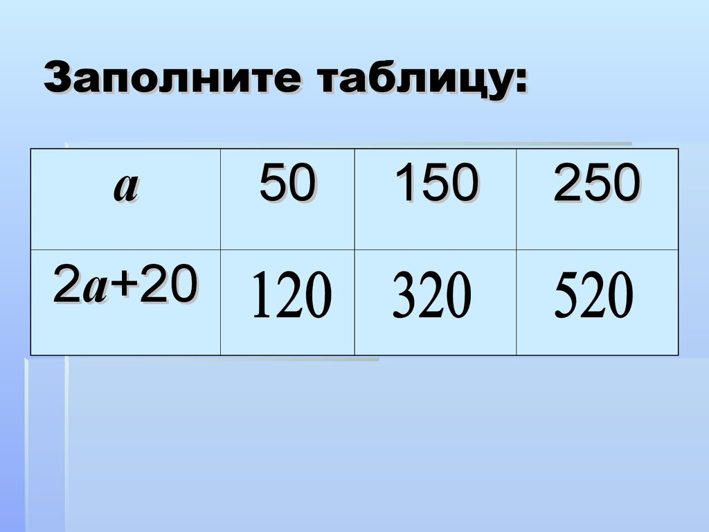 Заполните таблицу степеней числа 2. Заполни таблицу 320 40. Кубы чисел. Кубы чисел таблица.