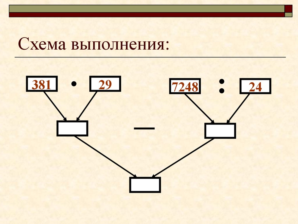 Составь схемы и выполни действия. Схема вычисления выражения. Программа вычисления выражения. 381*29-7248:24 Схема. Схема вычисления выражения 5 класс.