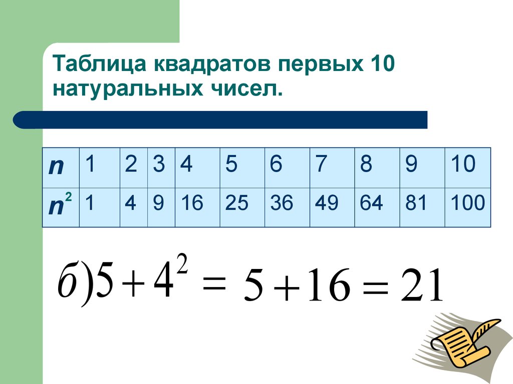 Квадрат натурального числа равен