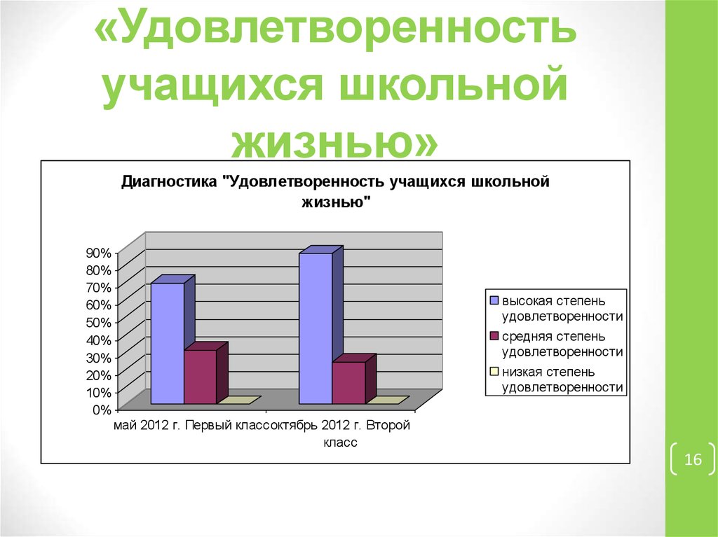 Изучения удовлетворенности учащихся школьной жизнью