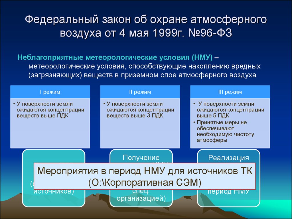 Шпаргалка: Закон об охране атмосферного воздуха