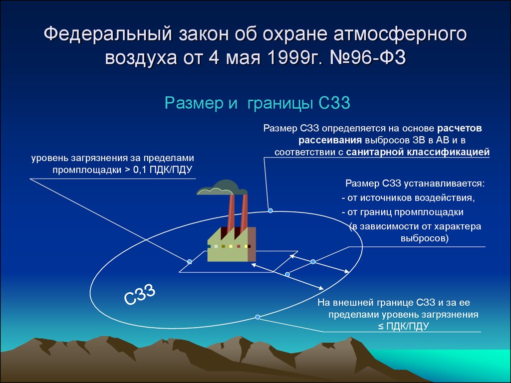 Об охране атмосферного воздуха. Федеральный закон об охране атмосферного воздуха. Охрана атмосферного воздуха. Законы по охране атмосферы. ФЗ: «об охране атмосферного воздуха» (1999 г.).