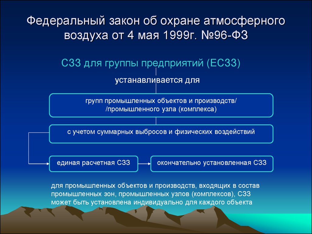 Презентация федеральный проект чистый воздух