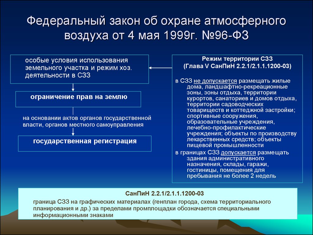 Фз об охране окружающей. ФЗ-96 «об охране окружающей среды». Законодательство РФ об охране атмосферы. Федеральный закон «об охране атмосферного воздуха» (1999 г.). ФЗ №96 об охране атмосферного воздуха.